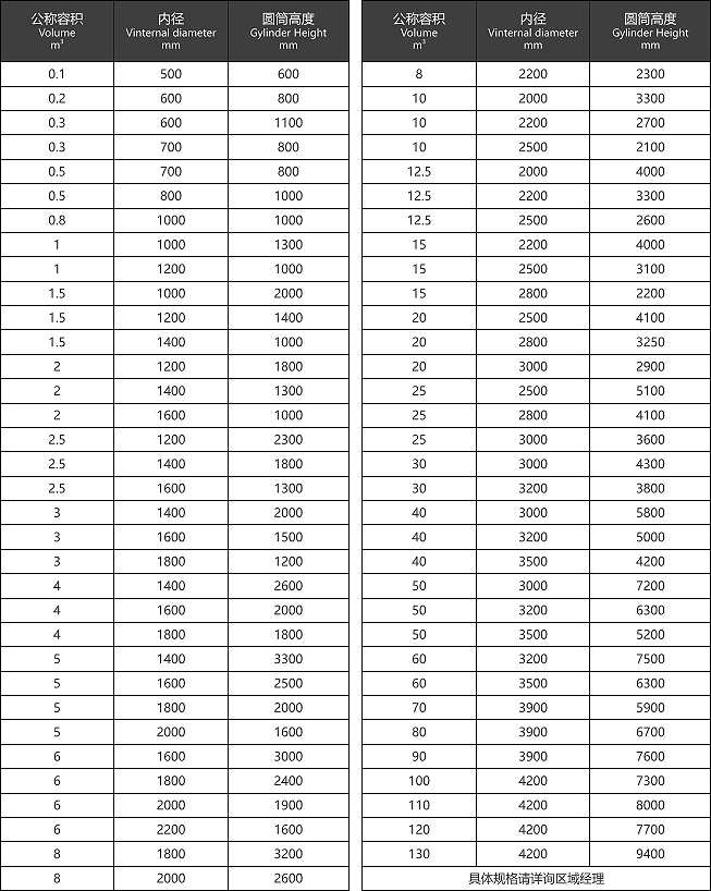 Резервуар из полиэтилена4512 (2)